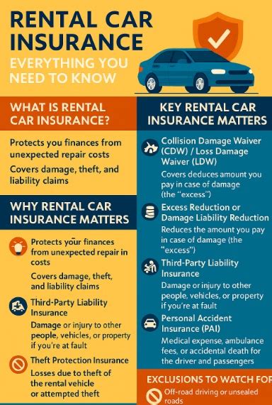 Understanding Rental Car Insurance Options