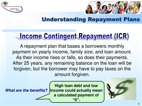 Understanding Repayment and Management