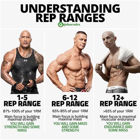 Understanding Reps in Strength Training