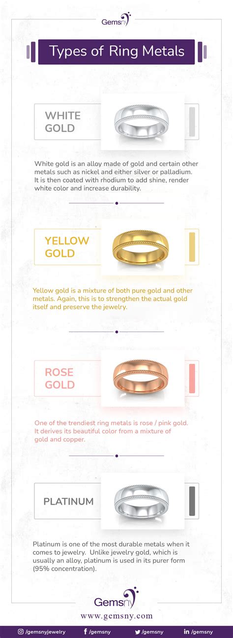 Understanding Ring Metals and Durability