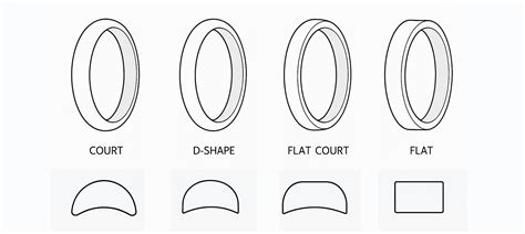 Understanding Ring Profiles and Fit