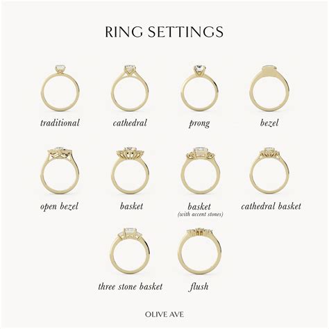 Understanding Ring Settings for Small Hands