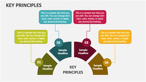 Understanding Rubin's Key Principles