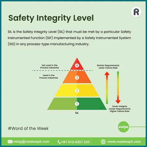 Understanding Safety and Integration