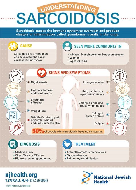 Understanding Sarcoidosis