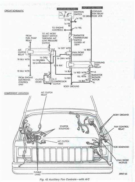 Understanding Schematic Topics