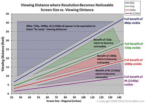 Understanding Screen Quality Tiers
