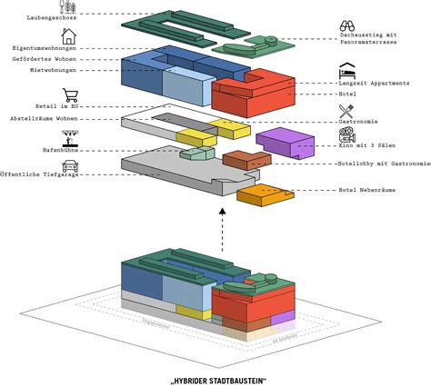 Understanding Semi-D Architecture