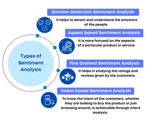 Understanding Sentiment Analysis: An Informative Overview