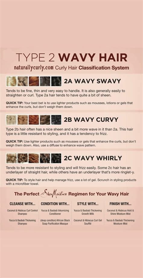 Understanding Shea Moisture for Wavy Textures