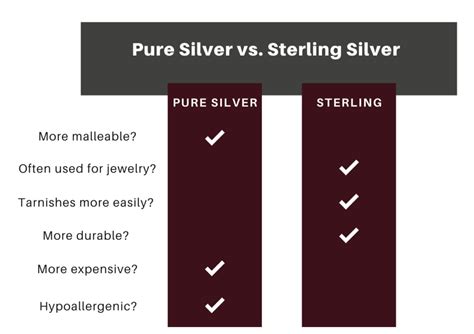 Understanding Silver Quality: Sterling vs. Pure