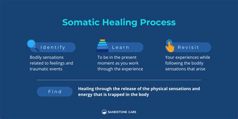 Understanding Somatic Therapy for Healing
