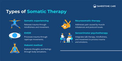 Understanding Somatic Therapy in NYC