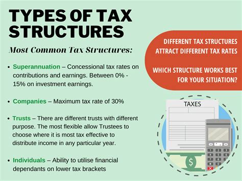 Understanding Specific Tax Types