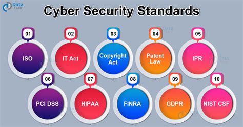 Understanding Standards for Information Security