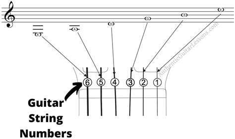 Understanding+String+Notation