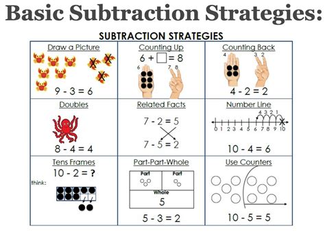 Understanding Subtraction Basics
