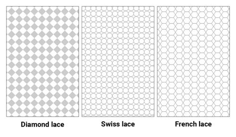 Understanding Swiss Lace vs. Other Lace Types