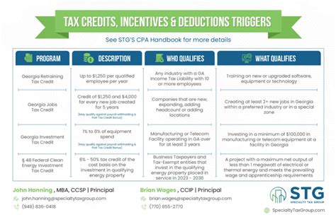 Understanding Tax Credit Communities