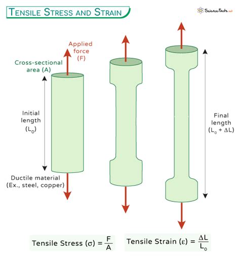 Understanding Tensile Load Basics