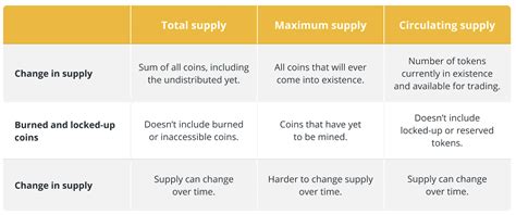 Understanding Total Supply vs. Circulating Supply