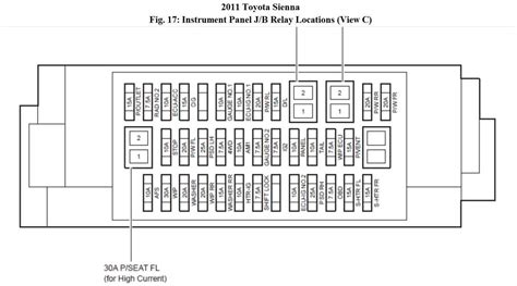Understanding Toyota Quantum Fuse Box Diagram