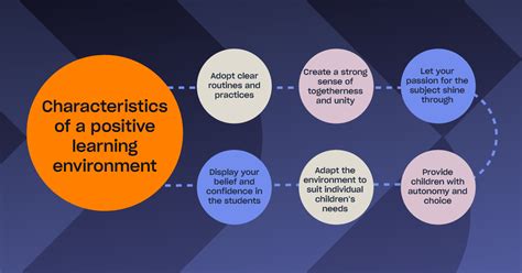 Understanding Training Environments