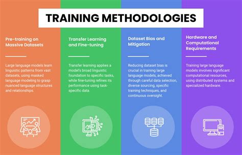 Understanding Training Methodologies