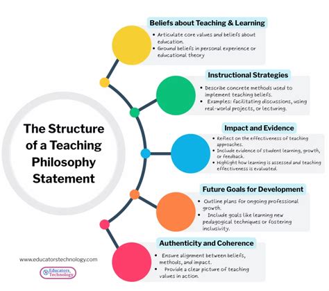 Understanding Training Philosophies