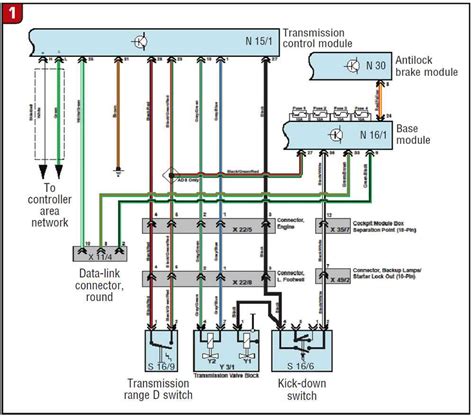Understanding Transmission Signals Image
