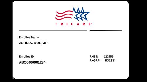 Understanding Tricare ID vs. Insurance Card