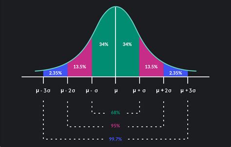 Understanding Tubis Distribution Model