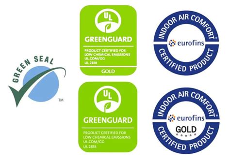 Understanding VOCs and Green Certifications