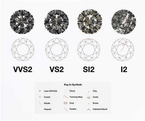 Understanding VVS Clarity