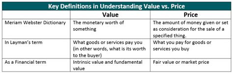Understanding Valuation vs. Price