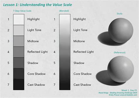 Understanding Value and Shade
