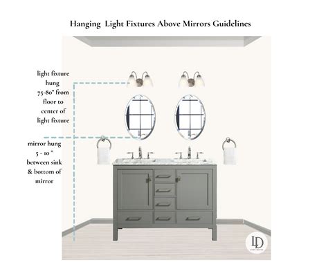 Understanding Vanity Light Design
