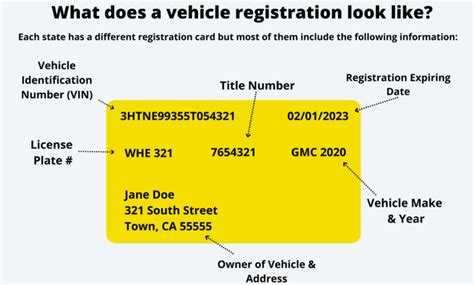 Understanding Vehicle Registration and Tabs
