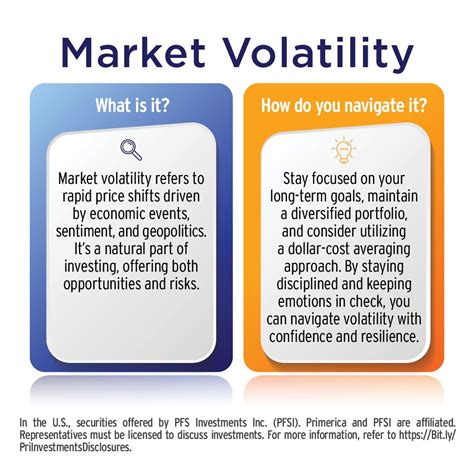 Understanding Volatility and Market Health