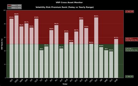 Understanding Volatility and Risk Across the Ranks