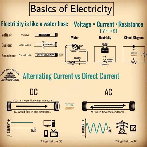 Understanding Voltage and Current Flow