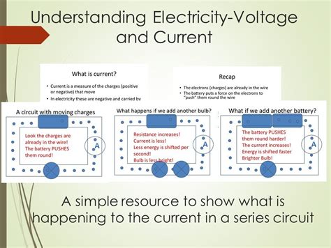 Understanding Voltage and Current Requirements