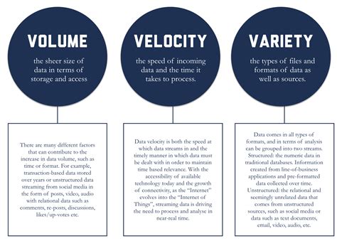 Understanding Volume and Velocity