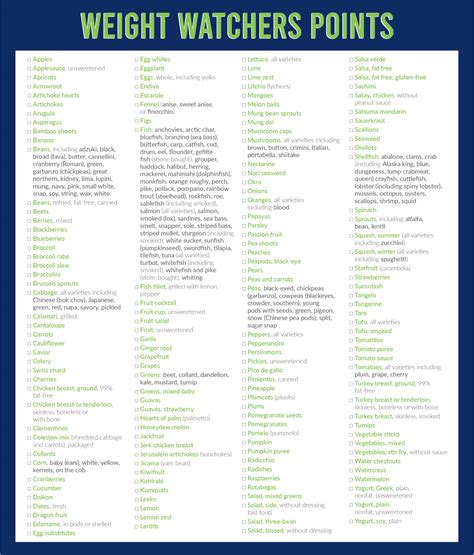 Understanding WW Points