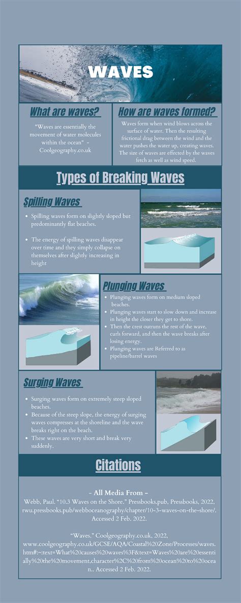 Understanding