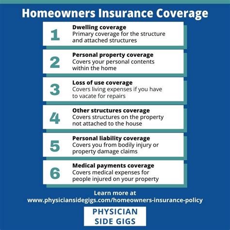 Understanding What Homeowners Insurance Covers