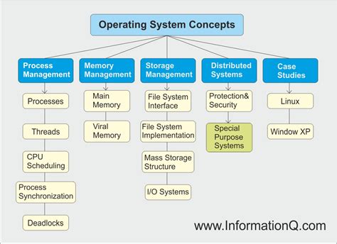 Understanding What an Operating System Does