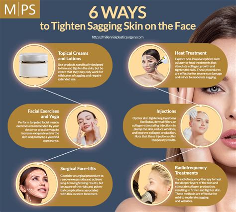 Understanding Why Chin Sagging Happens