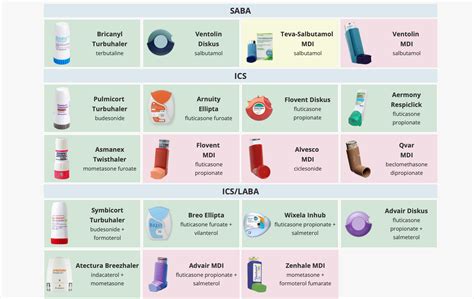 Understanding Why Inhalers Require a Prescription