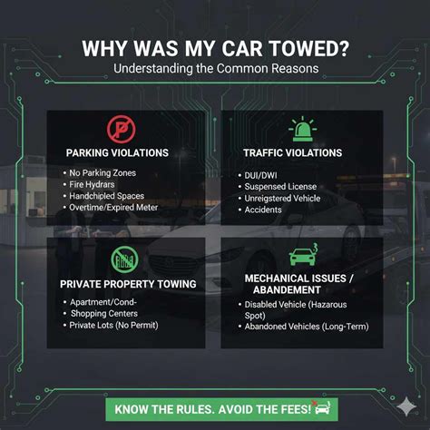 Understanding Why Your Car Was Towed